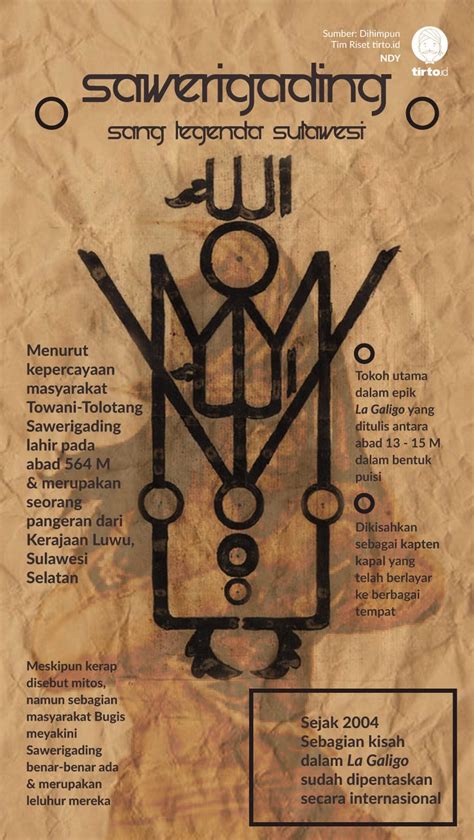 Legenda Sawerigading: Riwayat Gempa & Tsunami di … - wintechmobiles.com