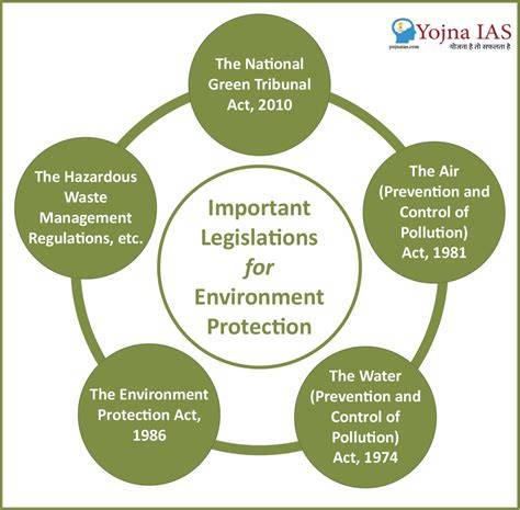 Legislation and Policy on Pollution Prevention and the Control of ... - raincitystudios.com
