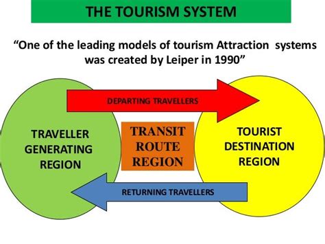 Leiper’s Tourism System: A simple explanation - wintechmobiles.com