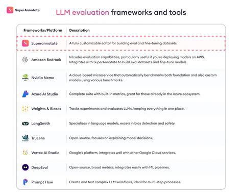 LemmaBench: A Live, Research-Level Benchmark to Evaluate LLM ... - wintechmobiles.com