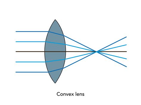 LENS | English meaning - Cambridge Dictionary - muktibox.com