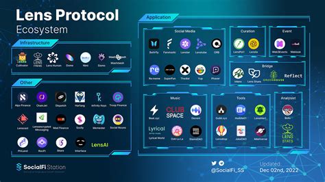 Lens Protocol Profiles - Collection | Element - coolestguyplanet.net