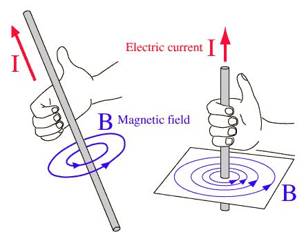 Lenz's Law, Right Hand Rule, Induced Current, Electromagnetic Induction ... - wintechmobiles.com