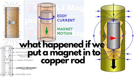 Lenz's Law: Magnet Through a Copper Tube - wintechmobiles.com