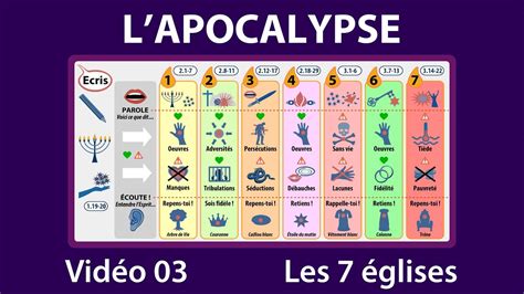 LES 7 ÉGLISES