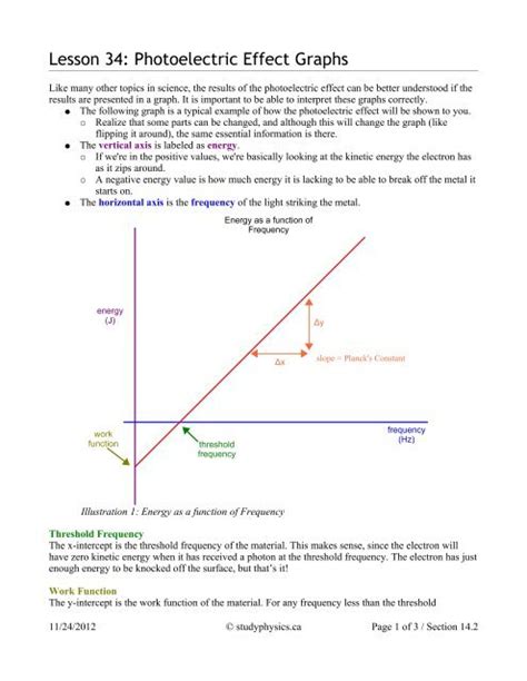 Lesson 34: Photoelectric Effect Graphs - Studyphysics - wintechmobiles.com