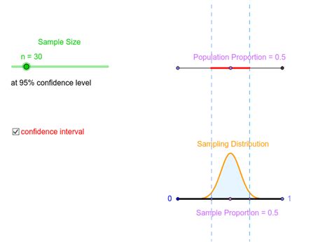 Lesson 5: Confidence Intervals for Proportions | STAT 415 - wintechmobiles.com
