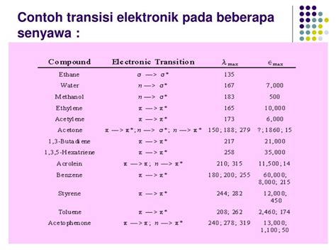 Level dan transisi elektronik - wintechmobiles.com