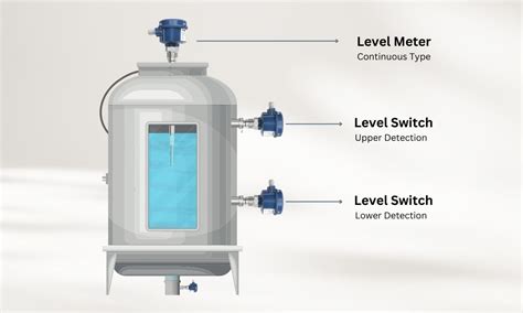 Level Sensors - KEYENCE America - coolestguyplanet.net