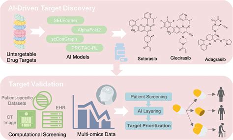 Leveraging AI for discovery and pleadings - American … - coolestguyplanet.net
