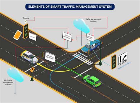 Leveraging IoT Technology Concept for Smart Traffic ... - ResearchGate - coolestguyplanet.net