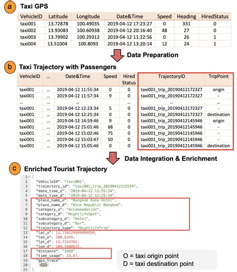 Leveraging tourist trajectory data for effective destination planning ... - coolestguyplanet.net