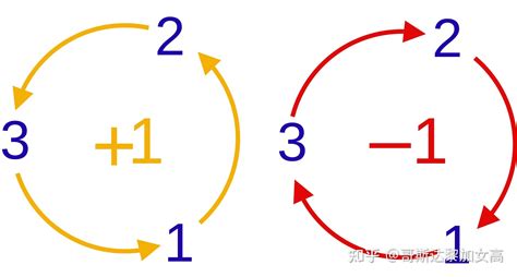 Levi-Civita symbol - wintechmobiles.com