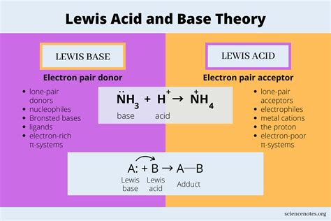 Lewis Acids/Bases; HSAB Theory - Louisiana Tech … - wintechmobiles.com