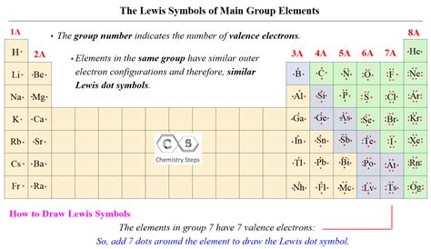 Lewis Structures & Line Drawings: Practice Guide & Worksheet - wintechmobiles.com
