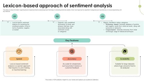 Lexicon-Based Approach - an overview | ScienceDirect Topics - coolestguyplanet.net