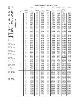 LFLM 2024 PD Indemnity Chart - A California Workers