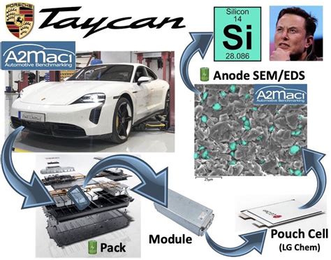 LG Chem pouch battery cell TaycanForum -- Porsche Taycan …