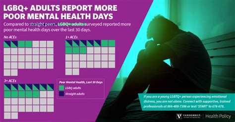 LGBQ Prevalence Rates