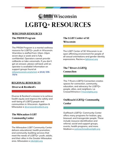 LGBT+ Resources