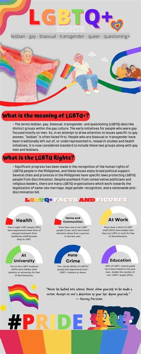 LGBT+ rights and issues in sub