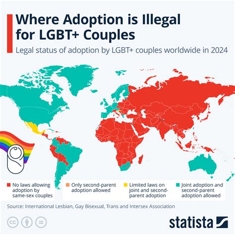 LGBT Adoption Statistics & Facts