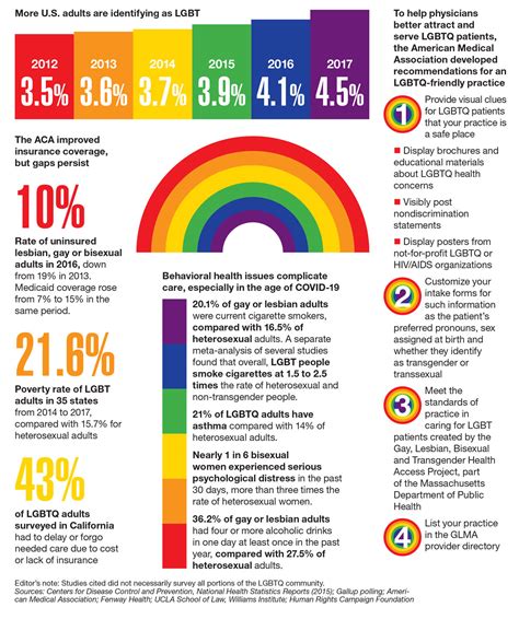 LGBT Data & Demographics &ndash; The Williams Institute