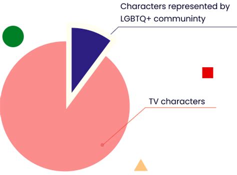 LGBT Representation in Media