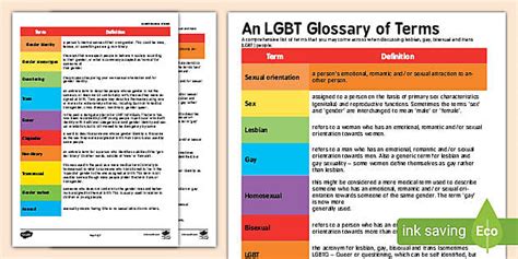 LGBT glossary