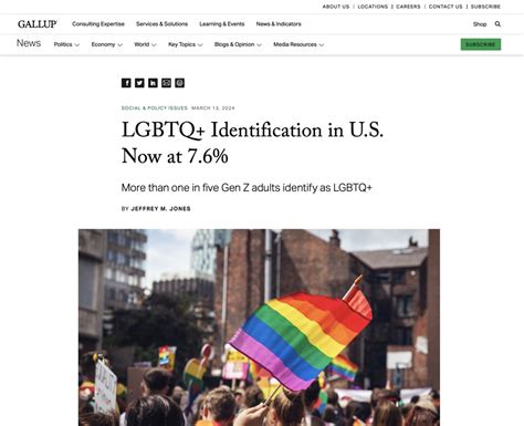 LGBTQ+ Identification in U.S. Now at 7.6%
