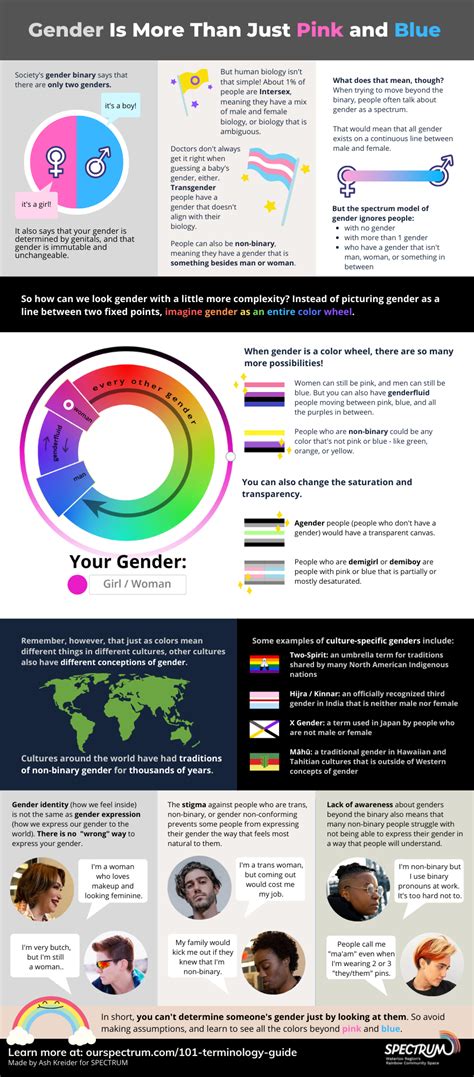LGBTQ+ Reference Guide
