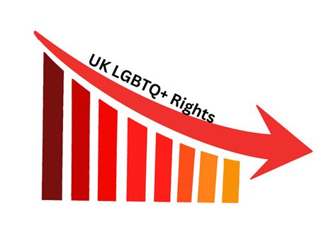 LGBTQ+ Rights in Britain