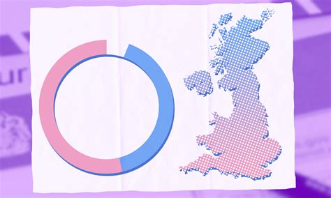 LGBTQ+ in the UK