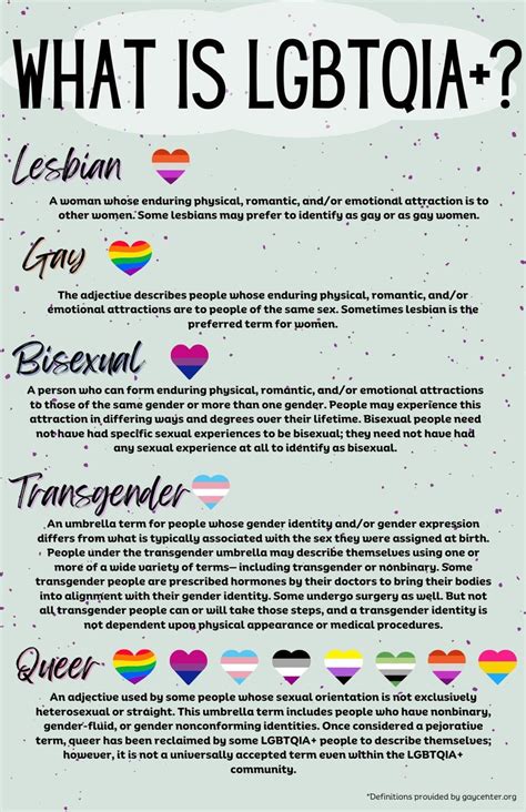 LGBTQ Info For Teens