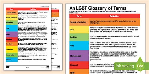 LGBTQ+Terms