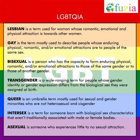 LGBTQIA+ Meaning of Each Letter
