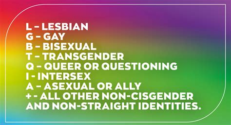 LGBTQIA+ Meaning of Each Letter & Acronym Breakdown