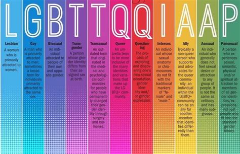 LGBTQIA+ Resources