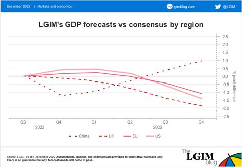 LGIM Blog: 2024 outlook: bracing for another tough year