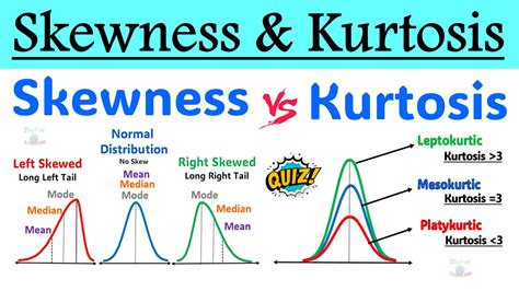 LibGuides@Southampton: Skewness and Kurtosis: Maths and Stats - wintechmobiles.com
