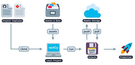Library Architecture · spaCy API Documentation - coolestguyplanet.net