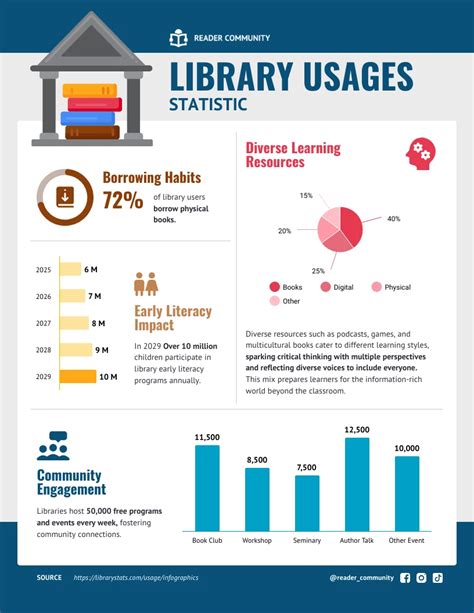 Library Statistics - Pemerintah Kota Semarang - wintechmobiles.com