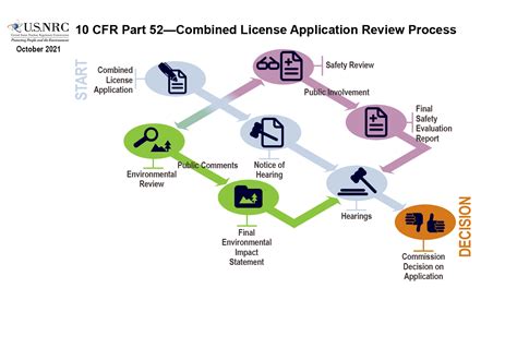 Licensing and approvals | Water - coolestguyplanet.net
