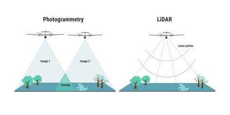 LiDAR vs Photogrammetry: Differences & Use Cases - wintechmobiles.com
