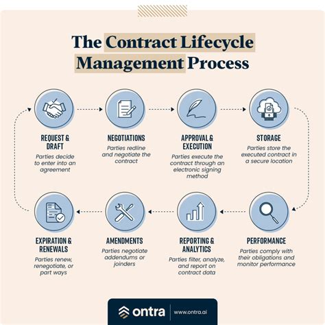 Life cycle -smart contracts.pdf - Smart contract Life cycle... - coolestguyplanet.net