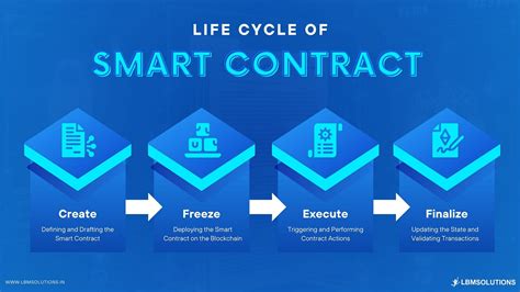 Life Cycle of Smart Contract - GeeksforGeeks - coolestguyplanet.net