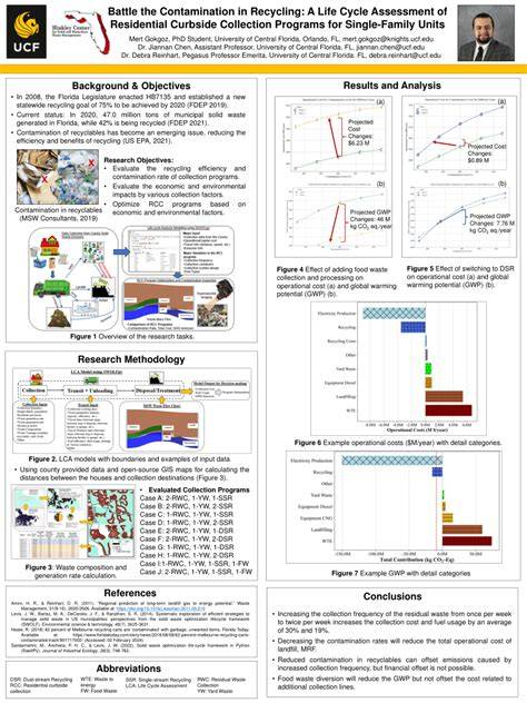 LIFE-CYCLE ASSESSMENTS OF RESIDENTIAL CURBSIDE COLLECTION … - raincitystudios.com