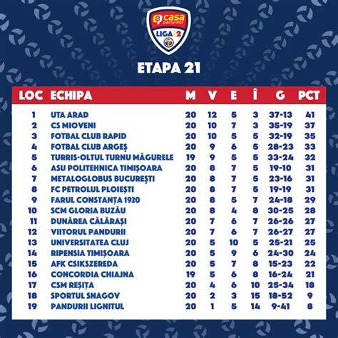 Liga 2 Clasament | Liga 2 - raincitystudios.com