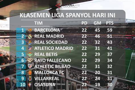 liga 2 spanyol - raincitystudios.com