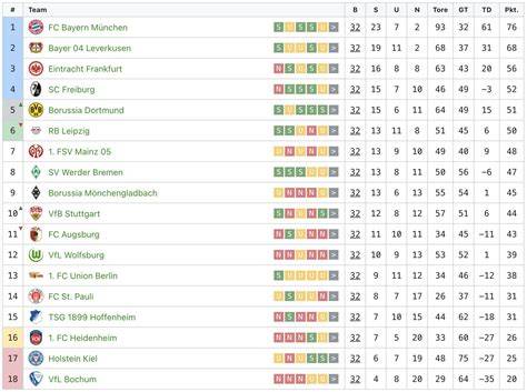 Liga 2 Table & Standings - Fixtures, Scores, Results | RedScores - raincitystudios.com